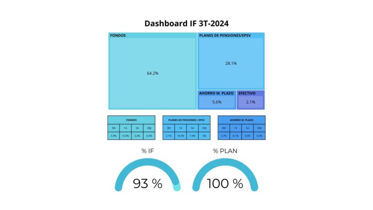 DASHBOARD IF_3T_2024